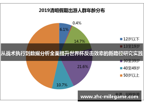 从战术执行到数据分析全面提升世界杯反击效率的新路径研究实践 从战术执行到数据分析全面提升世界杯反击效率的新路径研究实践