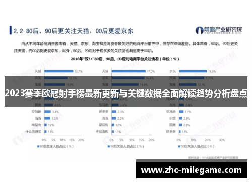 2023赛季欧冠射手榜最新更新与关键数据全面解读趋势分析盘点