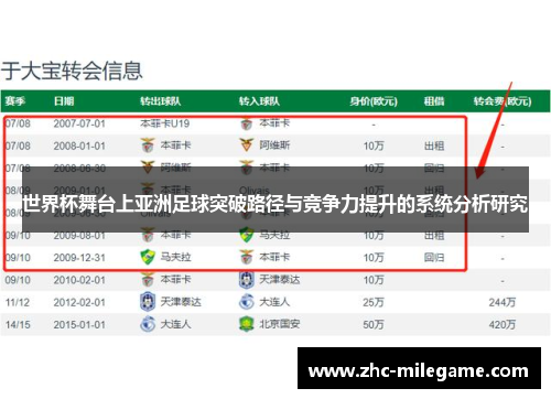 世界杯舞台上亚洲足球突破路径与竞争力提升的系统分析研究 世界杯舞台上亚洲足球突破路径与竞争力提升的系统分析研究