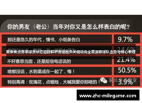 聚焦焦点赛事球员状态追踪解析赛场胜负关键动向全面洞察球队走势与核心表现