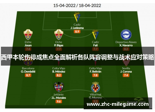 西甲本轮伤停成焦点全面解析各队阵容调整与战术应对策略