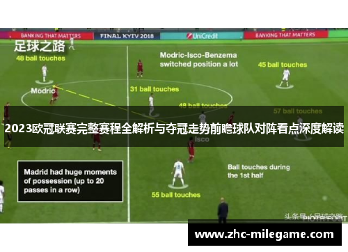 2023欧冠联赛完整赛程全解析与夺冠走势前瞻球队对阵看点深度解读 2023欧冠联赛完整赛程全解析与夺冠走势前瞻球队对阵看点深度解读
