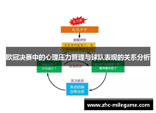 欧冠决赛中的心理压力管理与球队表现的关系分析