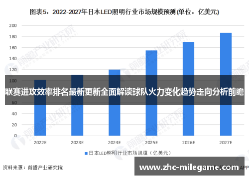 联赛进攻效率排名最新更新全面解读球队火力变化趋势走向分析前瞻
